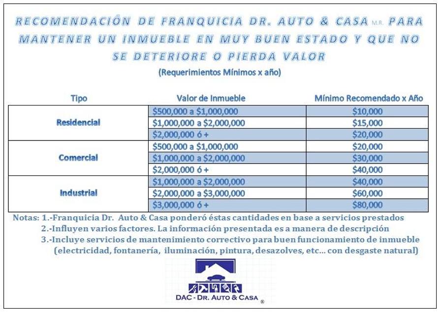 Programa de Mantenimiento Preventivo
