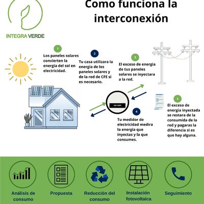 Funcionamiento de los paneles solares